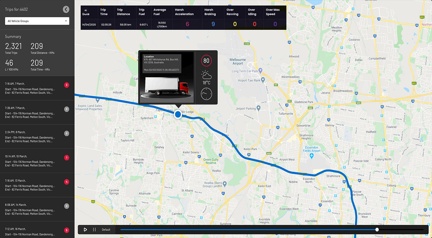 A screenshot of Hino-Connect dashboard displaying real-time data on driver behavior, fuel efficiency, driver safety, and vehicle utilization.