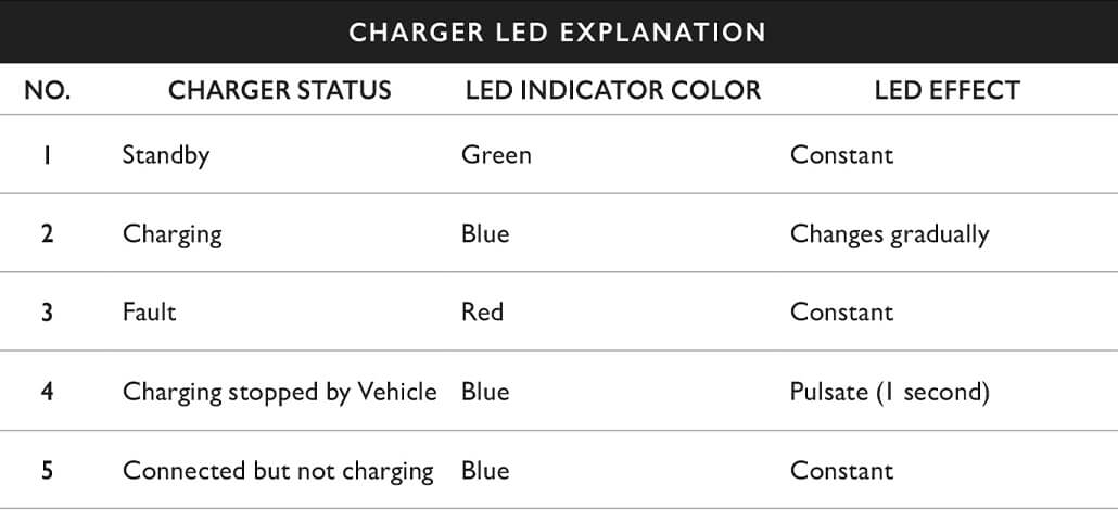Charger Led Explanation